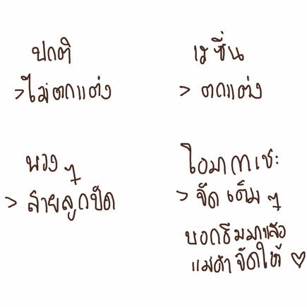 the difference